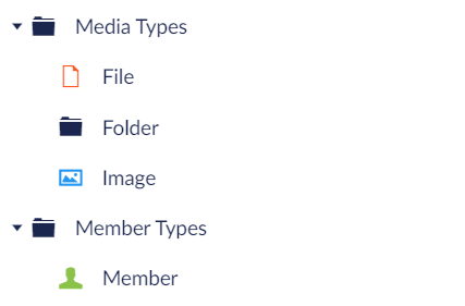 media types and member types